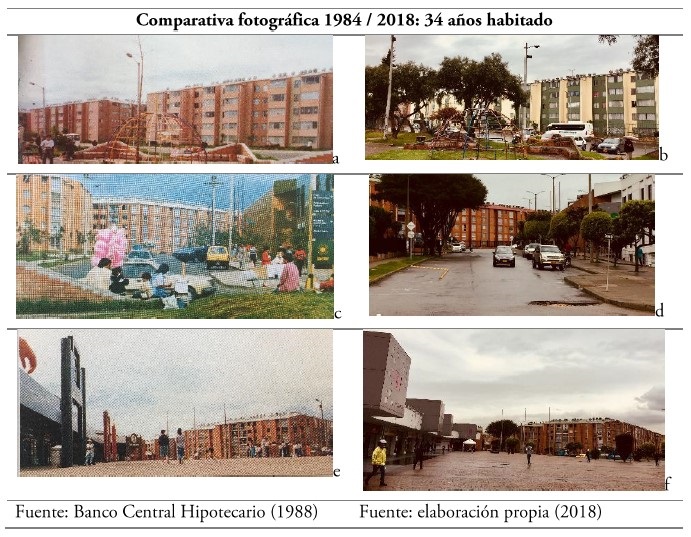 Ciudad Tunal. Imágenes del proyecto 1984 vs. Imágenes del proyecto 2018