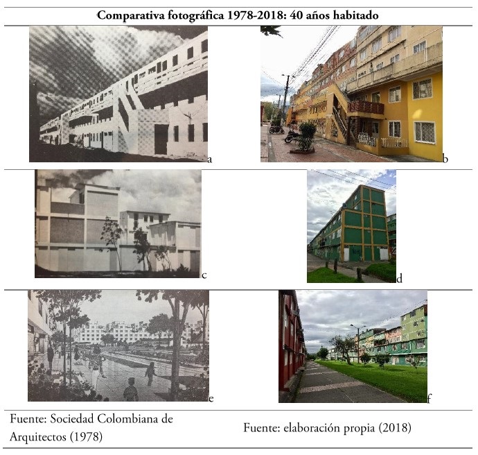 Ciudad Bachué. Imágenes del proyecto 1978 vs. Imágenes del proyecto 2018