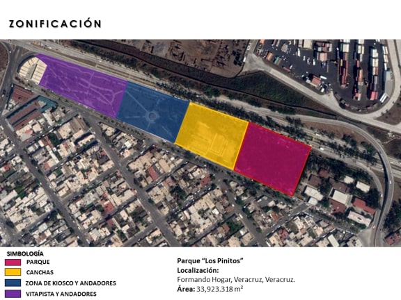 Zonificación y distribución de los espacios que integran el parque “Los Pinitos”