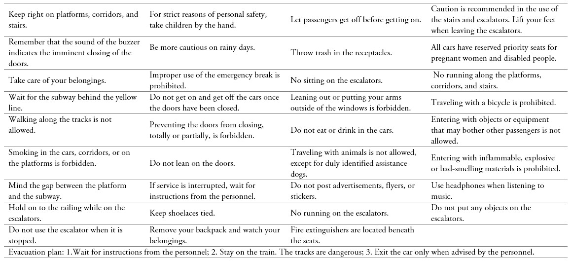 Rules of coexistence and safety in the Buenos Aires subway