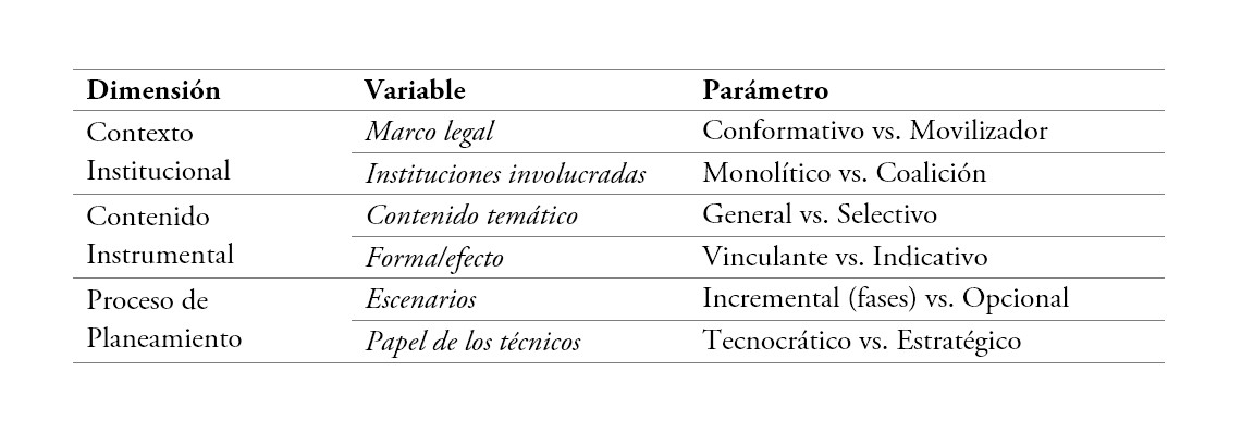 Dimensiones, variables y parámetros claves del planeamiento metropolitano