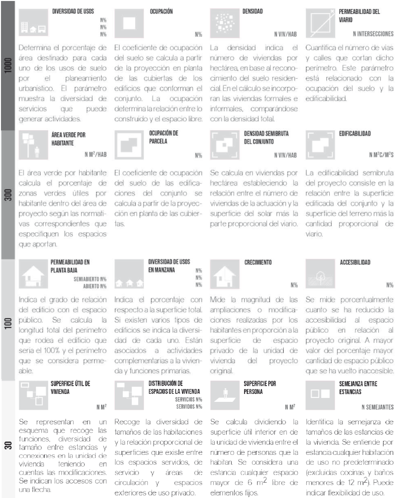 Descripción de los parámetros de la metodología