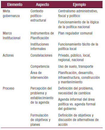 Marco analítico para la gobernanza urbana en ciudades chilenas
