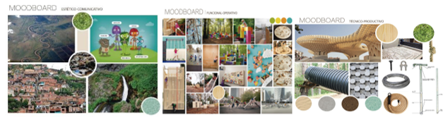 Moodboard estético-comunicativo, funcional-operativo y técnico-constructivo