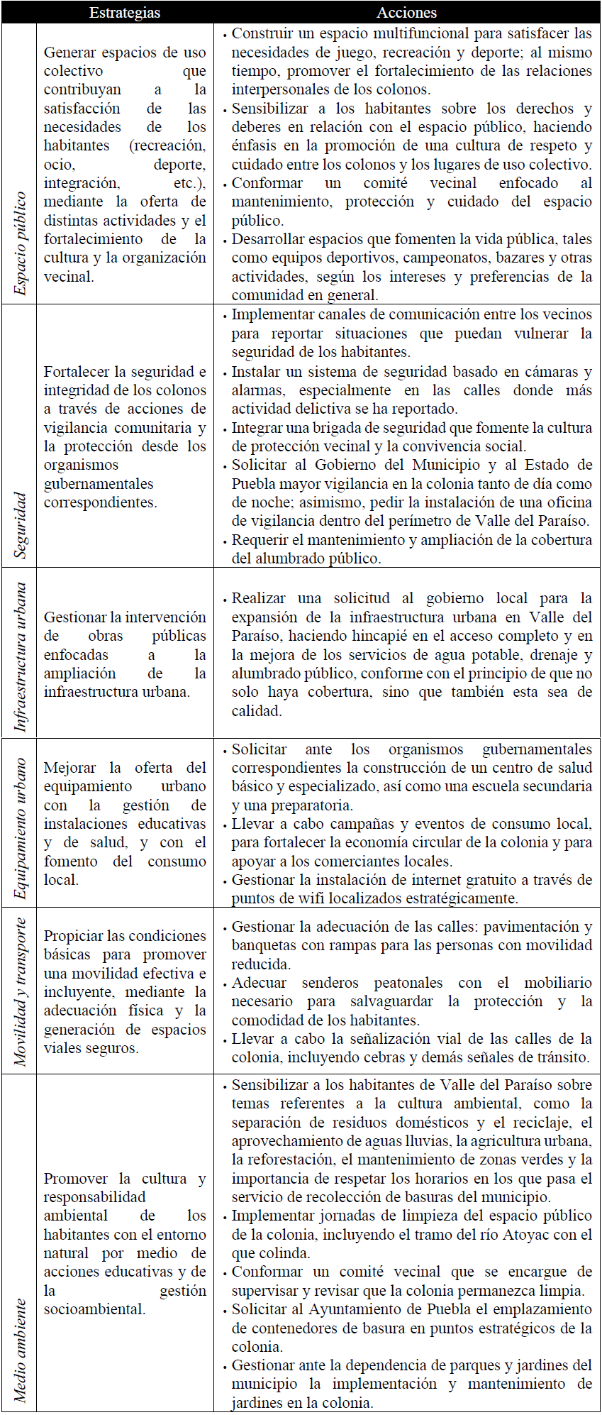 Estrategias para mejorar la habitabilidad urbana en la colonia Valle del Paraíso