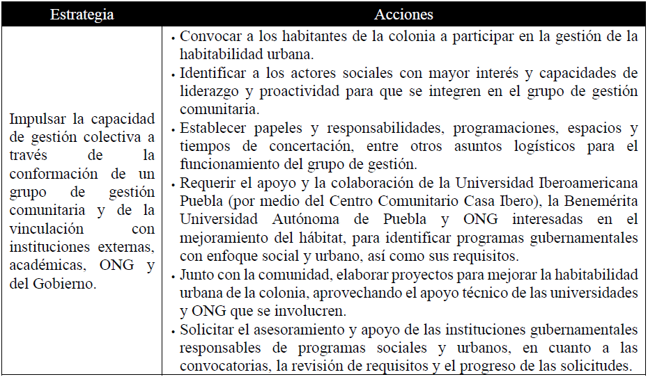 Estrategia de fortalecimiento comunitario para la gestión territorial