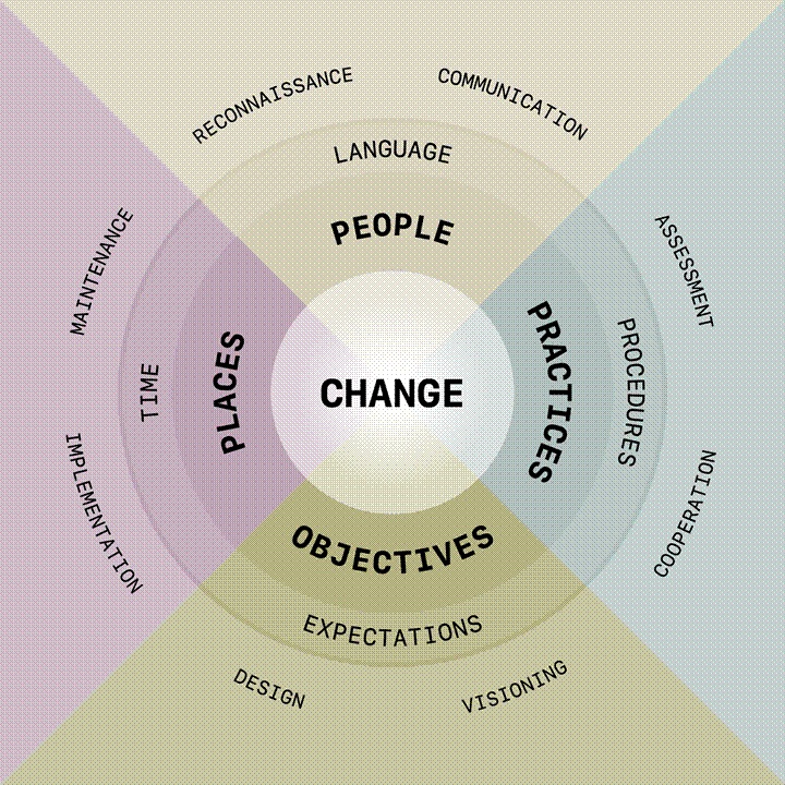 Frame4Change