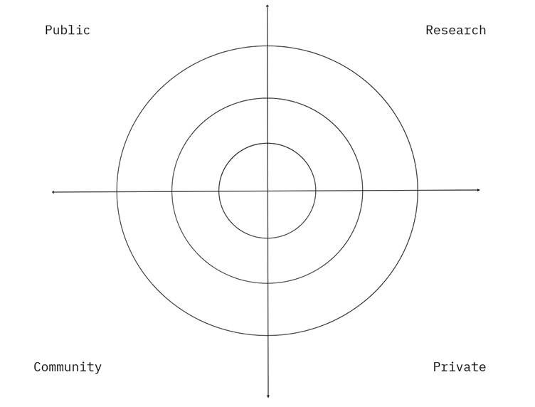 Stakeholder map template