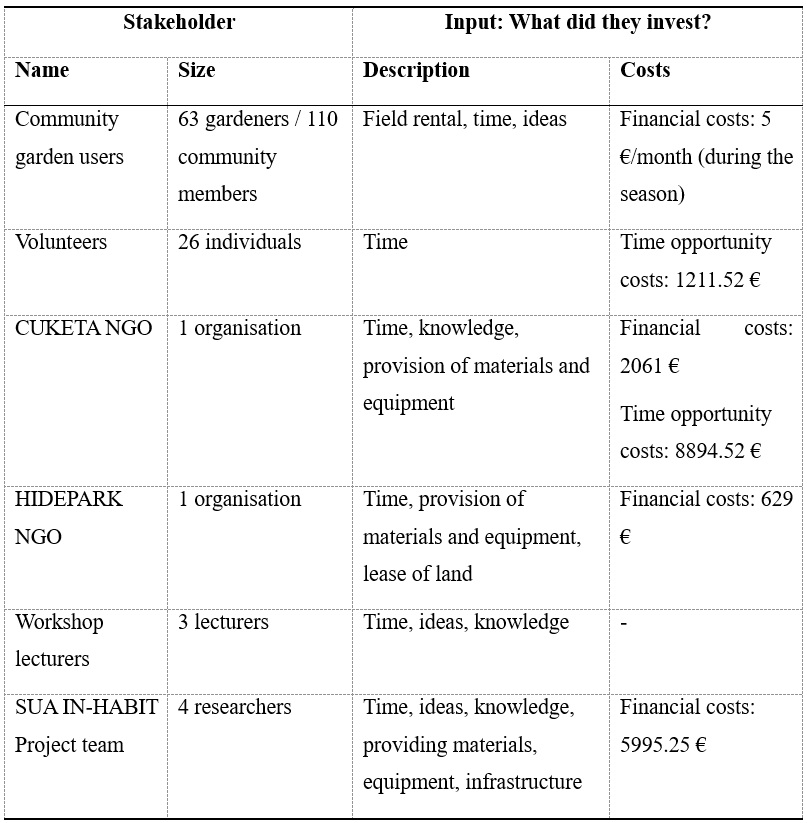 Stakeholders and inputs