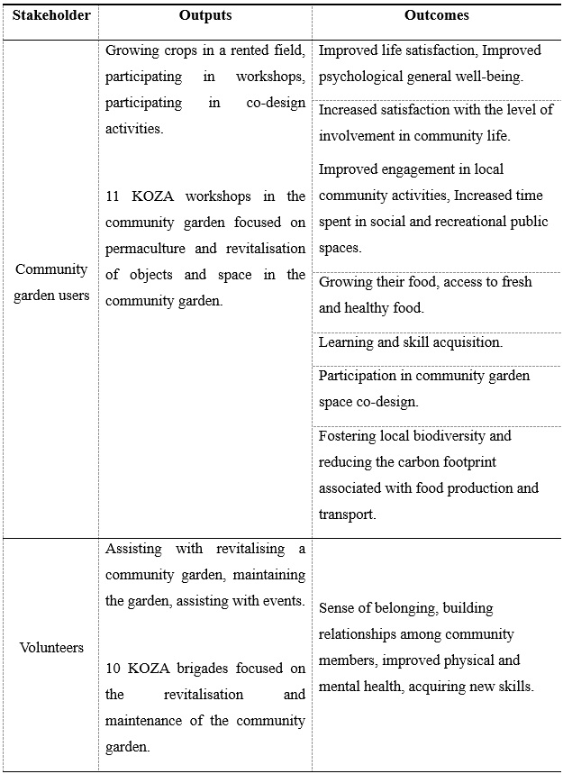 Outputs and outcomes