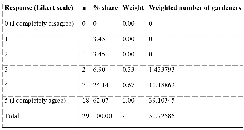 Outcome indicator calculation procedure