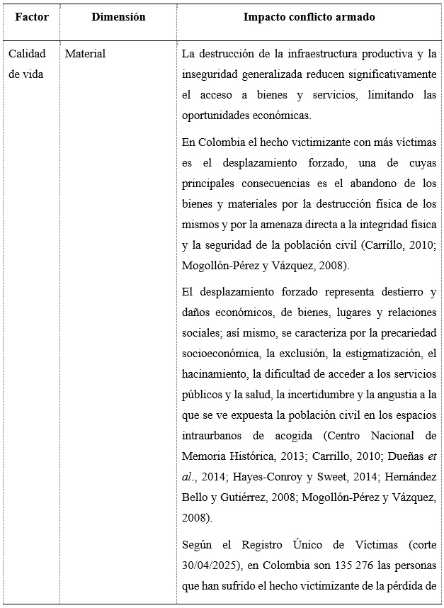 Cruce de variables entre las dimensiones de bienestar territorial y calidad de
vida