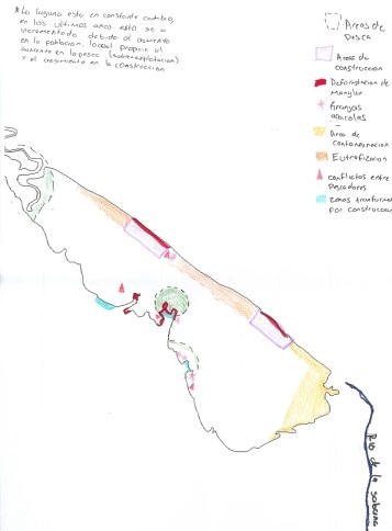 Perspectiva de transformaci&oacute;n del territorio (grupo
focal III)