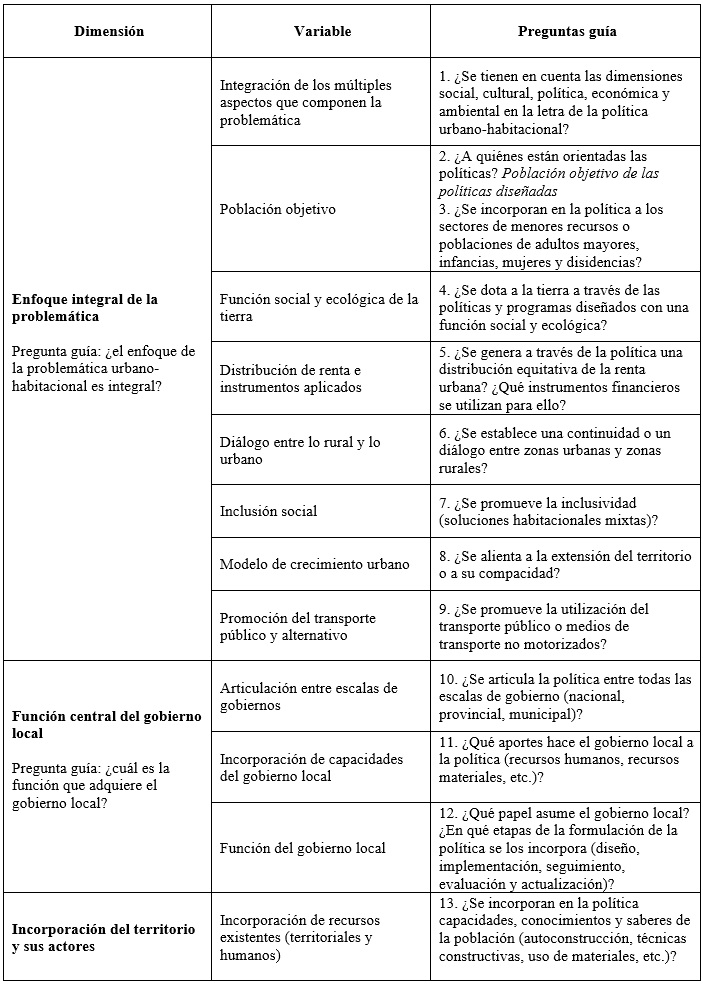 Matriz de an&aacute;lisis de la
pol&iacute;tica urbano-habitacional en el marco de la sostenibilidad
