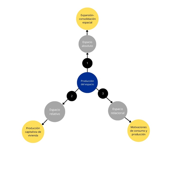 Dimensiones de an&aacute;lisis para las fases metodol&oacute;gicas