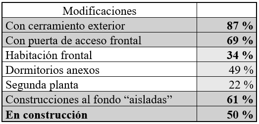 Clasificaci&oacute;n de las transformaciones realizadas en las
unidades, porcentajes sobre el total de casos en los conjuntos analizados