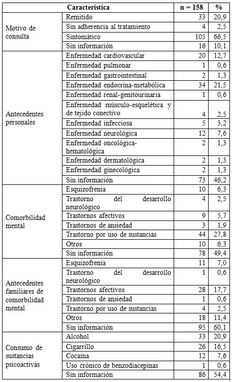 Características de salud de los pacientes
con trastorno afectivo bipolar (n = 158)