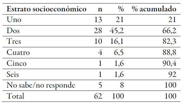 Distribución de frecuencia absoluta y porcentual de estrato socioeconómico de los niños con enfermedad renal crónica