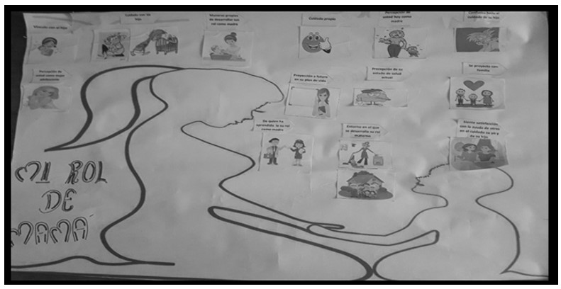 Mapa colectivo: cartografía mi rol de mamá. Adolescentes del grupo posparto (Duitama, Boyacá, Colombia, 2017)