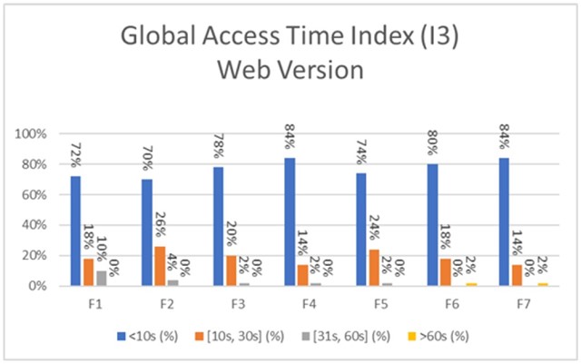 Global access time index:
Web Version
