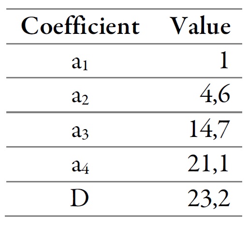 Optimized CT
filter coefficients