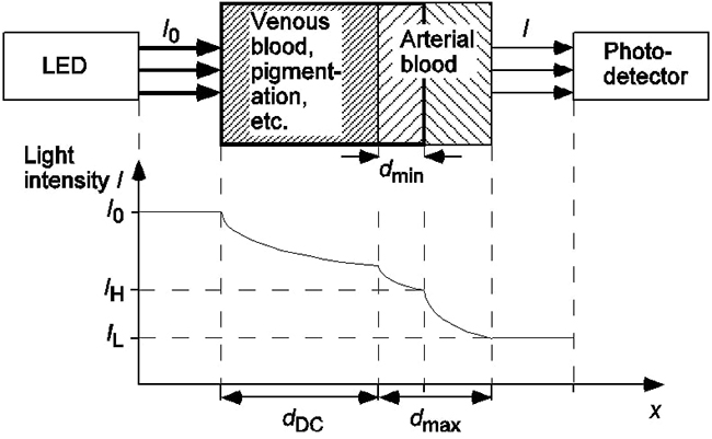 Spectrophotometry workflow