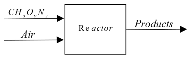 
General diagram of the energy balance for a reacting system
