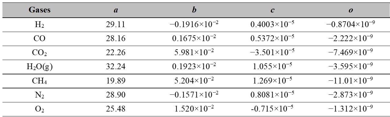 
Coefficients for determining enthalpy by equation 21

