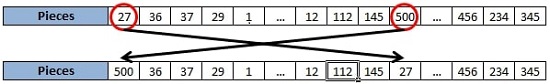 Change the arrangement of the piece, method no. 2