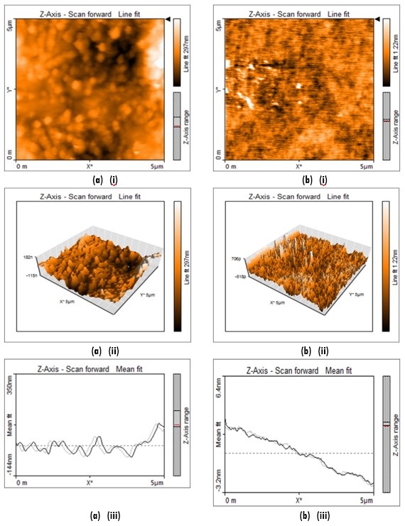 (a) AFM images of Se thin films for thickness 157 nm, (b) AFM images of Se thin films for thickness 210 nm