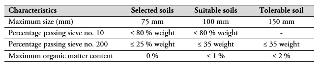 Requirements of materials for embankments