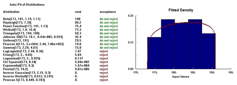 Example of goodness-of-fit test for ‘Evidence’ variable (distributions ranking and density fit graph)