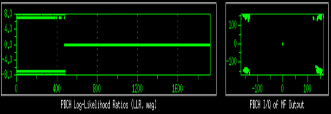 PBCH Log-Likelihood radio using frequency-domain methodologies (AWGN channel)