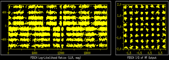 PDSCH Log-Likelihood radio using frequency-domain methodologies (AWGN channel)