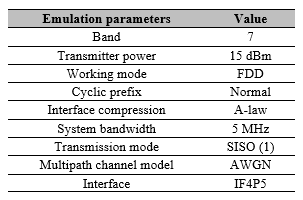 Network emulation parameters