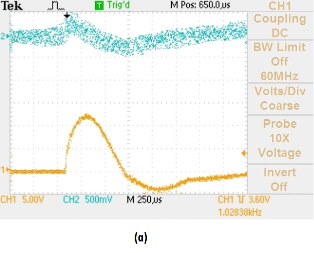 Current and voltage pulses discharge of (a) Ti ion implantation, and (b) Ti + N hybrid treatment
