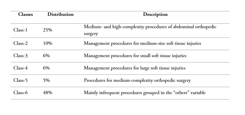 Statistical summary of the predictors