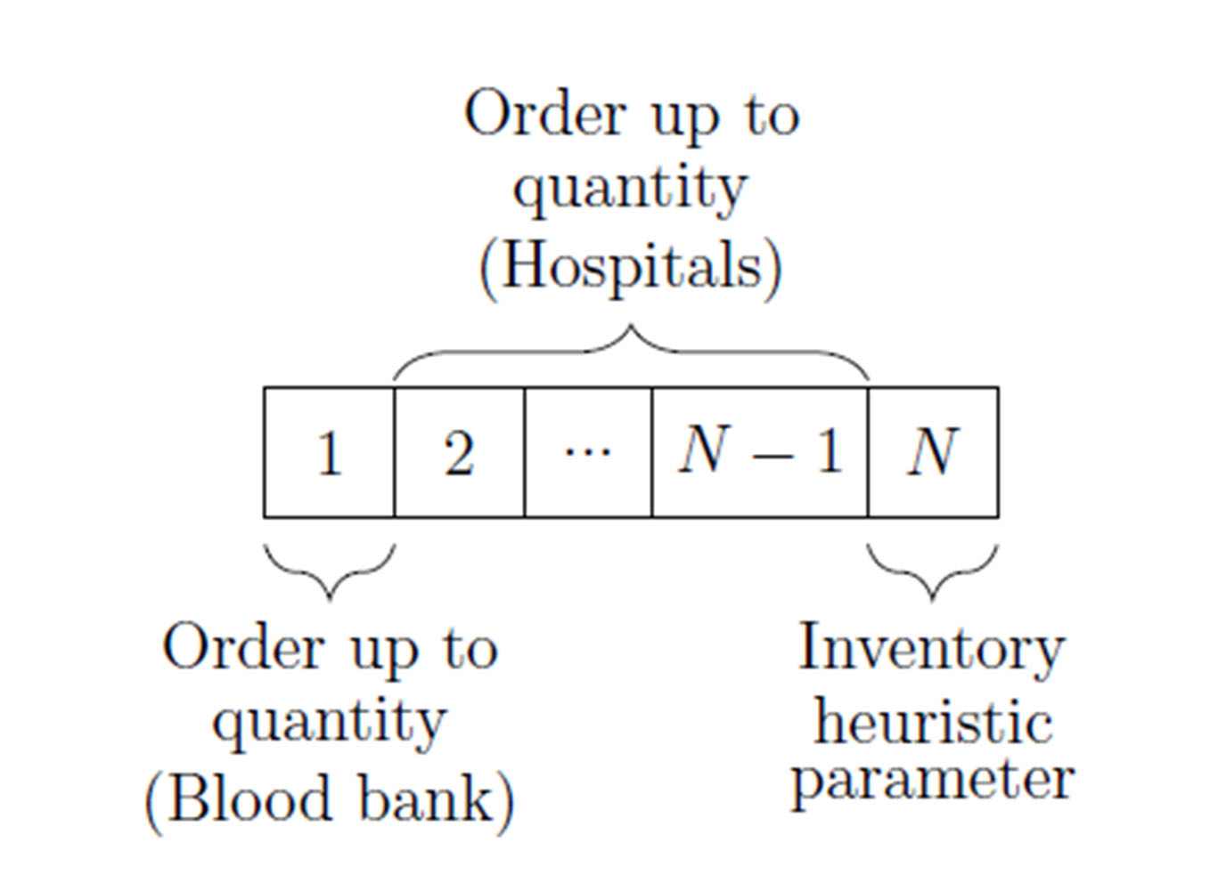 Individual encoding for genetic algorithm