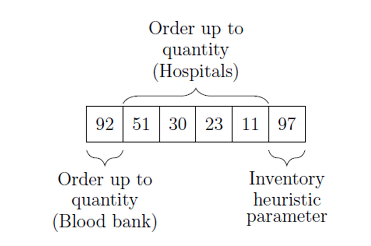 VMI Presumed Optimal Solution