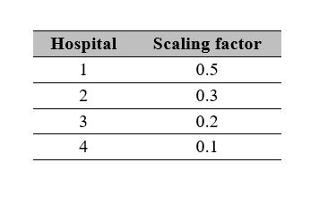 Demand scaling factors for each hospital