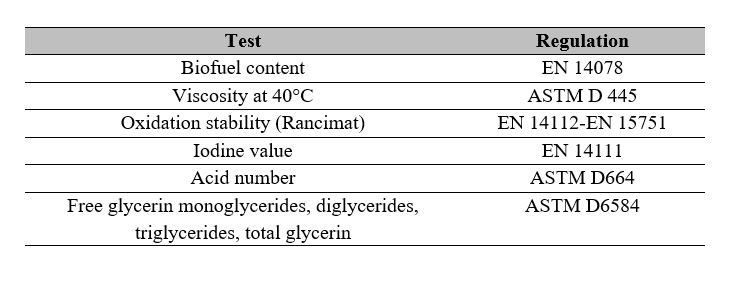 Tests of the descriptions of the fuel