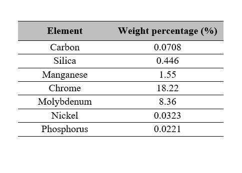 Stainless-steel disk composition.