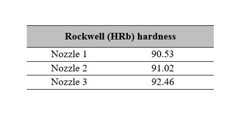 Commercial nozzles hardness