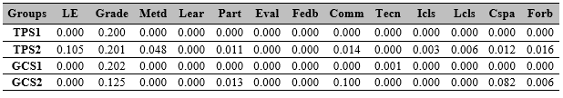 Distribution of data, Kolmogorov‒Smirnov test.