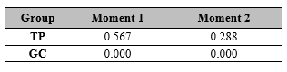 Comparison of the average grade of Groups C and S, Mann‒Whitney U test.