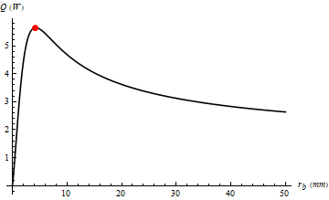  Heat transfer curve for a conduct cable as a function of the thermal insulating layer radius obtained by one of the participating students using Mathematica 11.0 for study case 3