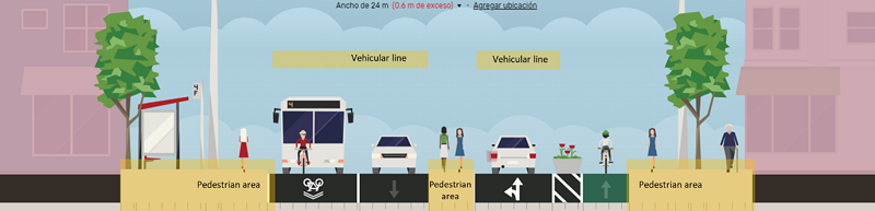 Flexibility of streets in the perimeter of action for pedestrians.