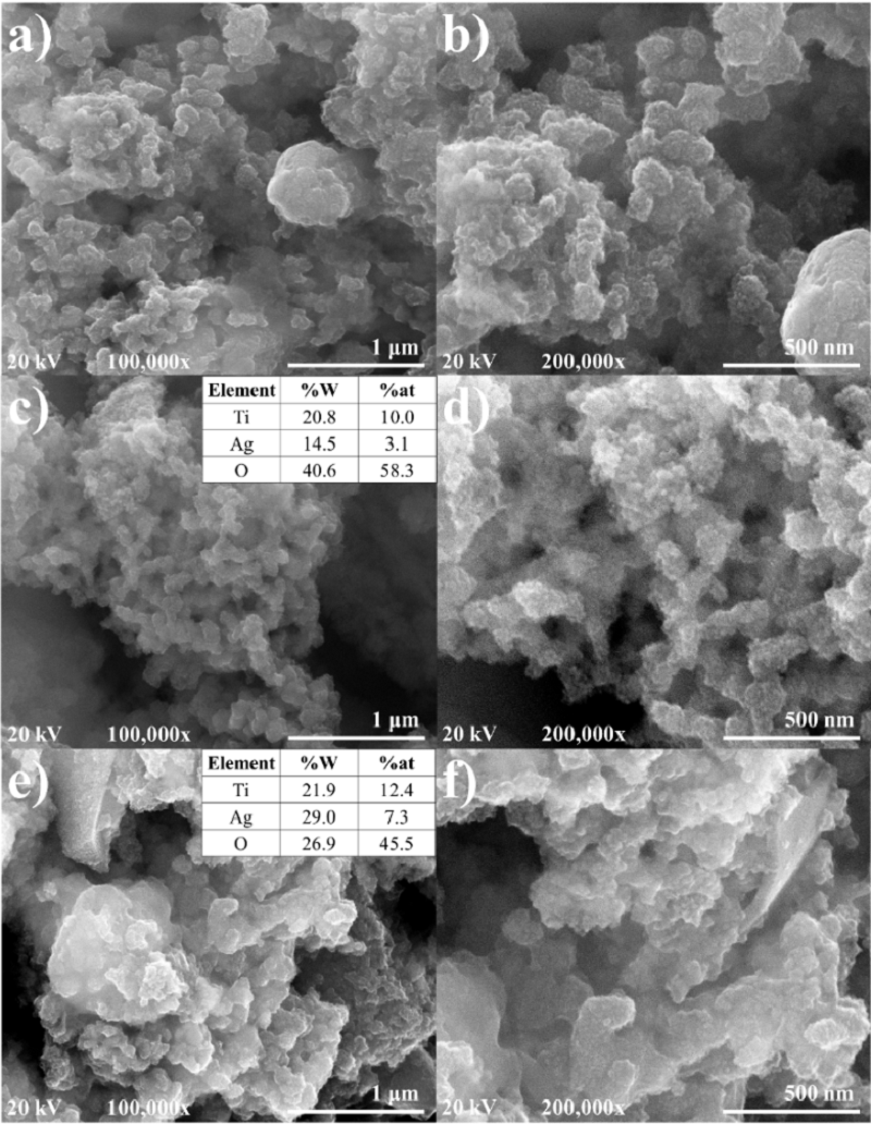 Scanning electron microscopy (SEM) images of the (a,b) TiO2 nanoparticles synthesized and those modified with metallic Ag at (c,d) 0.5 at% and (e,f) 0.75 at%.