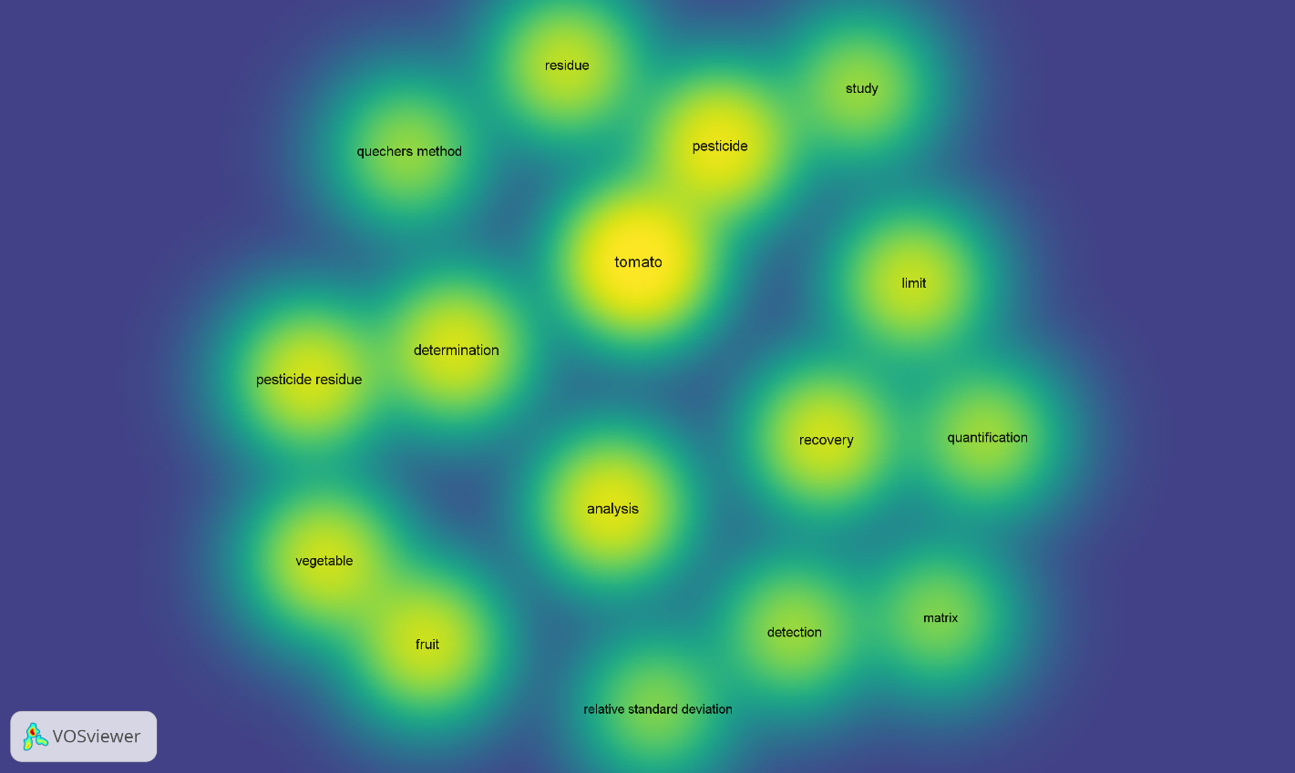 Element density and clustering of keywords ‘QuEChERS’ and ‘pesticides on tomatoes’ obtained with Vosviewer software