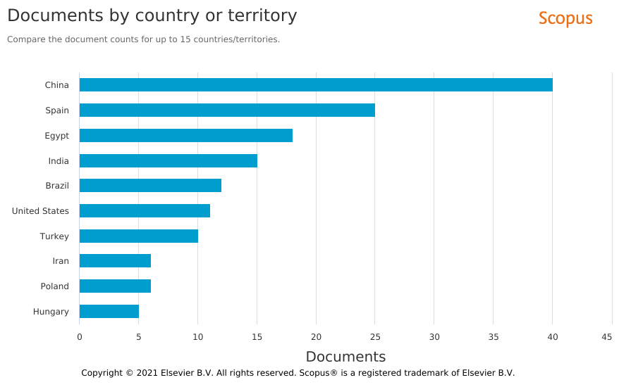 Comparison of documents on the use of the QuEChERS method for the preparation of samples containing pesticides in tomatoes originating from up to 15 countries / territories